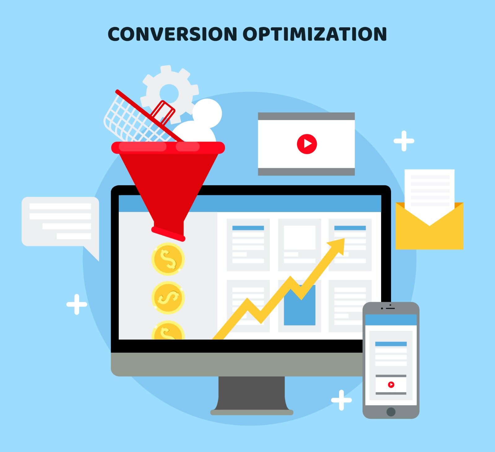 Conversion Optimization